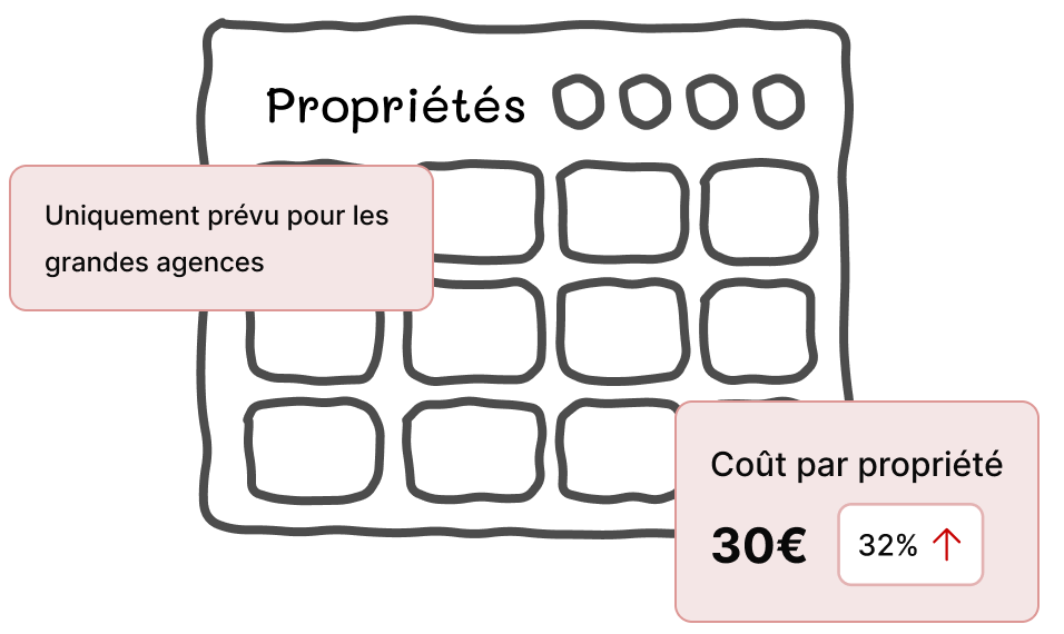 Autres solutions